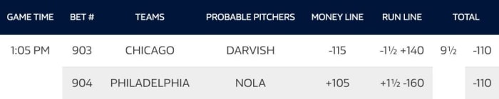 MLB Run LIne Betting Odds